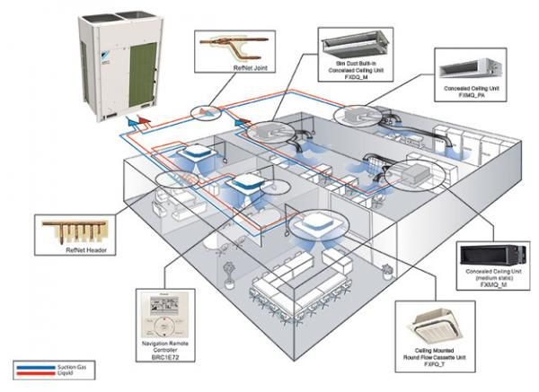 Healthcare Medical Ventilation Systems With Biozone F.Z.E